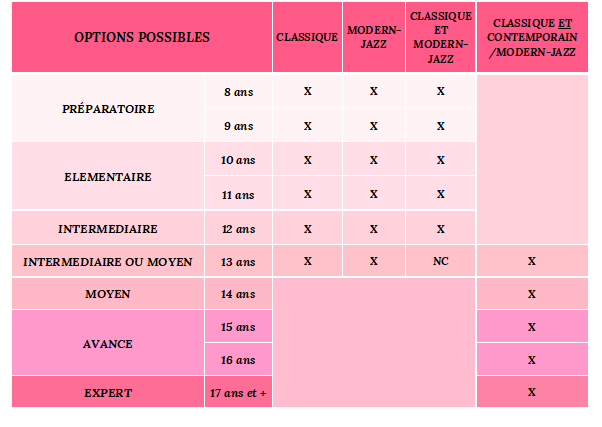 Règlement - Concours danse c2ladanse - Montpellier Occitanie